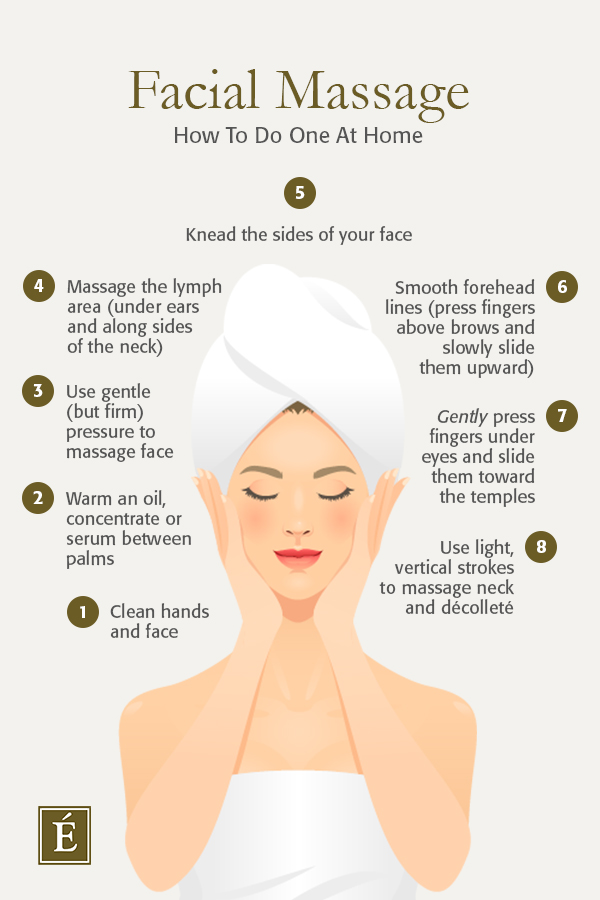 Facial massage steps infographic